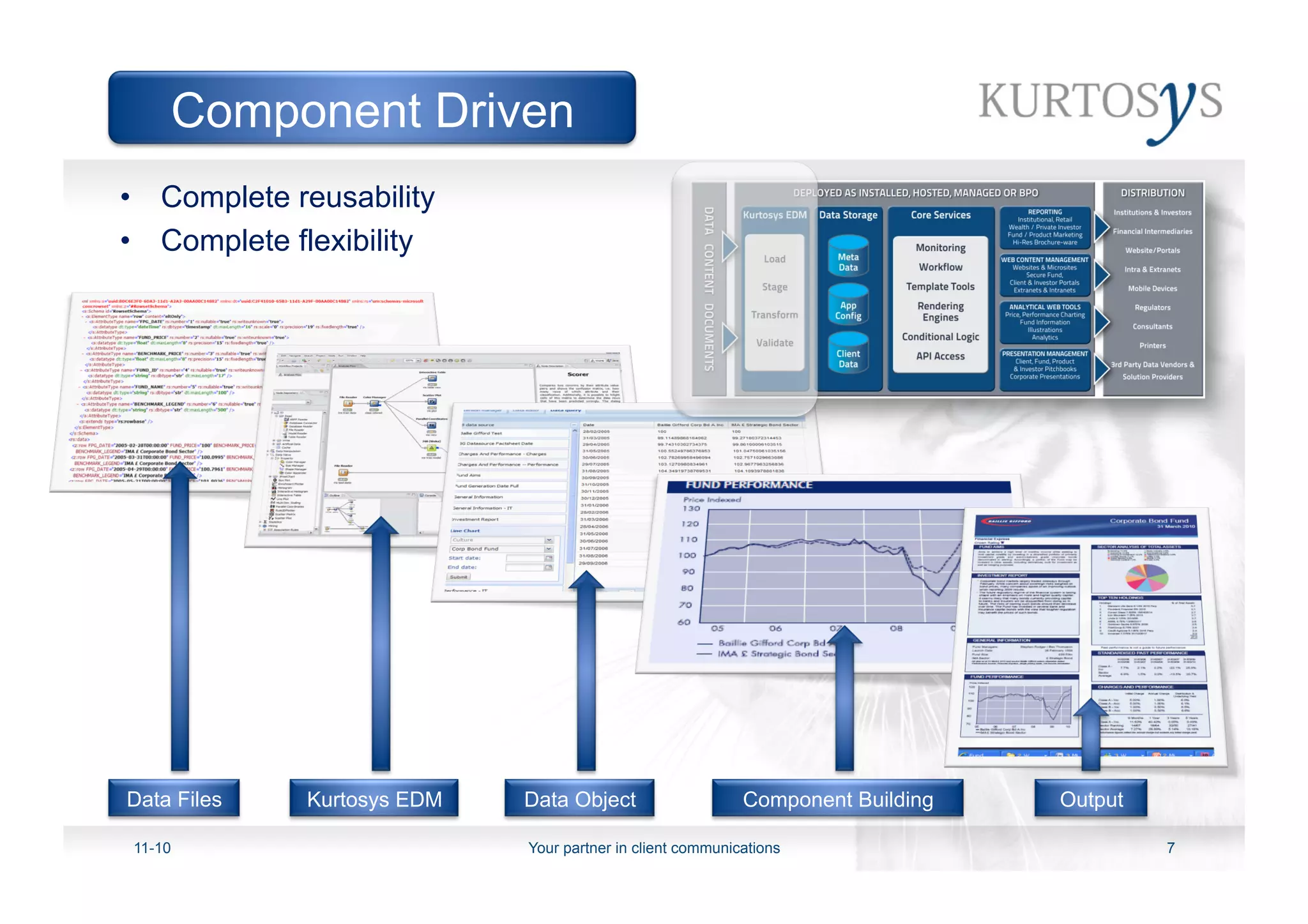 Kurtosys corporate and product slide deck nov 2010 | PDF