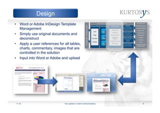 Kurtosys corporate and product slide deck nov 2010 | PDF