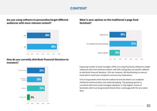11asset management digital marketing survey 2018
CONTENT
Are you using software to personalise/target different
audiences ...