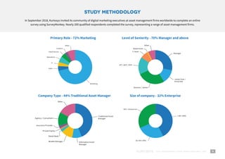 3asset management digital marketing survey 2018
study methodology
In September 2018, Kurtosys invited its community of dig...