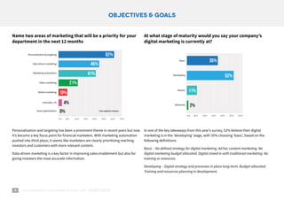 6 asset management digital marketing survey 2018
OBJECTIVES & GOALS
Name two areas of marketing that will be a priority fo...