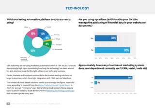 8 asset management digital marketing survey 2018
TECHNOLOGY
Which marketing automation platform are you currently
using?
5...