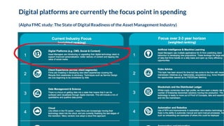 Digital platforms are currently the focus point in spending
(Alpha FMC study: The State of Digital Readiness of the Asset Management Industry)
 