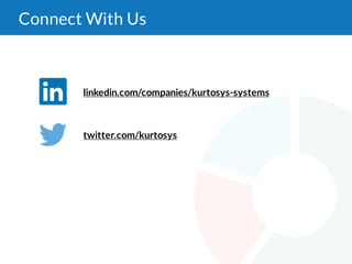 Daily Routine
Upon first logging in, your default
view is your Home Page.
Similar to Facebook, this is where
you will see a scrolling page with
posts from companies you follow,
your connections and sponsored
ads.
This is where you can catch the
latest industry news from companies
and news sources you follow, keep
tabs on who your connections on
connecting with, what they’re posting
and when they get new jobs or
promotions.
 