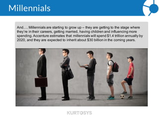 Millennials
And…. Millennials are starting to grow up – they are getting to the stage
where they’re in their careers, getting married, having children and
influencing more spending. Accenture estimates that millennials will spend
$1.4 trillion annually by 2020, and they are expected to inherit about $30
billion in the coming years.
 
