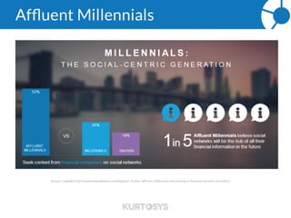 Affluent Millennials
 