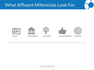 What Affluent Millennials Look For
 