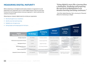 The Road to Digital Maturity for Investment Managers
