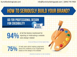 KurtzMarketingCode.com info@kurtzmarketingcode.com │ (844) 770 7950
 