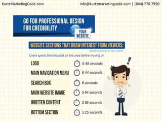 KurtzMarketingCode.com info@kurtzmarketingcode.com │ (844) 770 7950
 