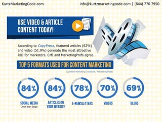 KurtzMarketingCode.com info@kurtzmarketingcode.com │ (844) 770 7950
 