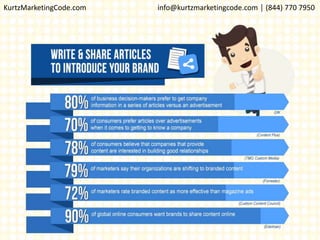 KurtzMarketingCode.com info@kurtzmarketingcode.com │ (844) 770 7950
 