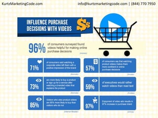 KurtzMarketingCode.com info@kurtzmarketingcode.com │ (844) 770 7950
 