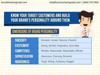 KurtzMarketingCode.com info@kurtzmarketingcode.com │ (844) 770 7950
 