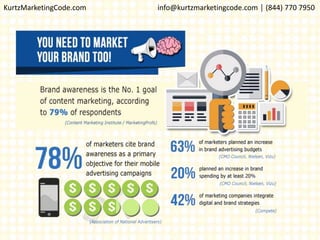 KurtzMarketingCode.com info@kurtzmarketingcode.com │ (844) 770 7950
 