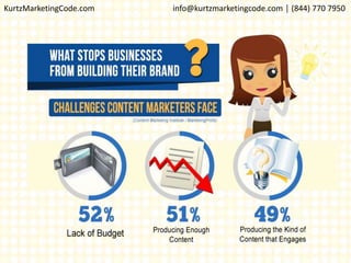 KurtzMarketingCode.com info@kurtzmarketingcode.com │ (844) 770 7950
 