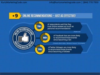 KurtzMarketingCode.com info@kurtzmarketingcode.com │ (844) 770 7950
 