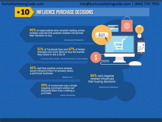 KurtzMarketingCode.com info@kurtzmarketingcode.com │ (844) 770 7950
 