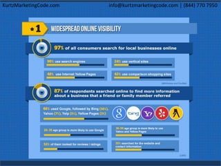 KurtzMarketingCode.com info@kurtzmarketingcode.com │ (844) 770 7950
 