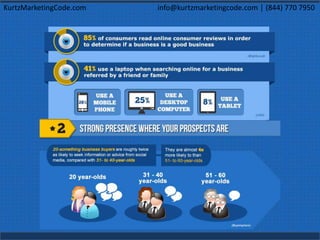 KurtzMarketingCode.com info@kurtzmarketingcode.com │ (844) 770 7950
 