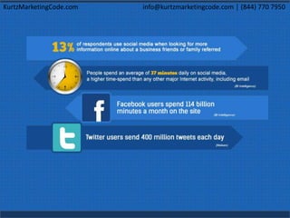 KurtzMarketingCode.com info@kurtzmarketingcode.com │ (844) 770 7950
 
