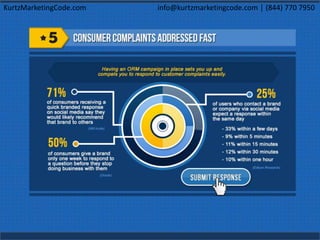 KurtzMarketingCode.com info@kurtzmarketingcode.com │ (844) 770 7950
 