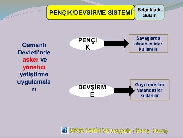 Devsirme Sistemi Nedir Osmanli Devleti Nde Devsirme Sistemi Pekbilgili