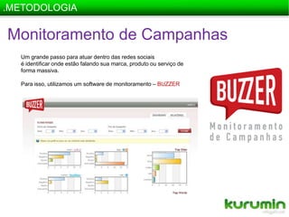 .METODOLOGIAMonitoramento de CampanhasUm grande passo para atuar dentro das redes sociaisé identificar onde estão falando sua marca, produto ou serviço de forma massiva.Para isso, utilizamos um software de monitoramento – BUZZER