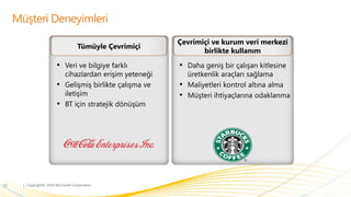 Çalışanlar, iş ortakları ve müşterileriniz ile ses, video ve ekran görüntüsü paylaşımını kullanarak çevrimiçi toplantılar yapın. 