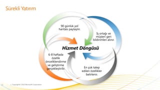 Kişisel sitenizde önemli belgeler ve fikirlerinizi saklayın ve başkaları ile paylaşın.