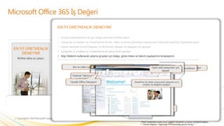 Microsoft Office 365 İş DeğeriEN İYİ ÜRETKENLİK DENEYİMİÇalışma arkadaşlarınız ile aynı belge üzerinde birlikte çalışın. 