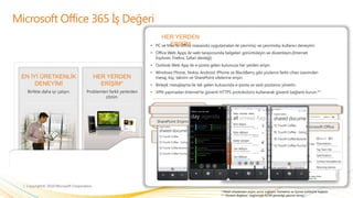 Çalışanlar, iş ortakları ve müşterileriniz ile ses, video ve ekran görüntüsü paylaşımını kullanarak çevrimiçi toplantılar yapın. 