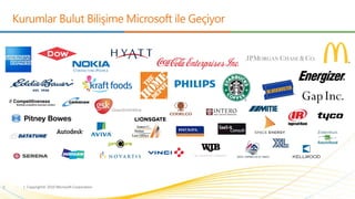 Çalışma arkadaşlarınız ile aynı belge üzerinde birlikte çalışın. 