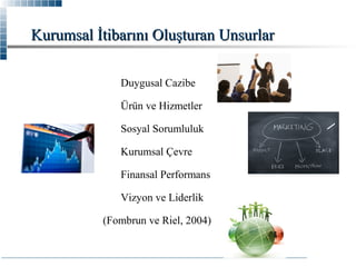 Kurumsal İtibarını Oluşturan Unsurlar
Duygusal Cazibe
Ürün ve Hizmetler
Sosyal Sorumluluk
Kurumsal Çevre
Finansal Performans
Vizyon ve Liderlik
(Fombrun ve Riel, 2004)

 