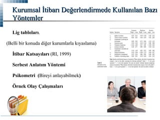 Kurumsal İtibarı Değerlendirmede Kullanılan Bazı
Yöntemler
Lig tabloları.
(Belli bir konuda diğer kurumlarla kıyaslama)
İtibar Katsayıları (RI, 1999)
Serbest Anlatım Yöntemi
Psikometri (Bireyi anlayabilmek)
Örnek Olay Çalışmaları

 
