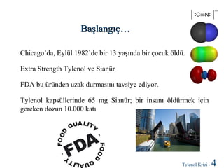 Başlangıç…
Chicago’da, Eylül 1982’de bir 13 yaşında bir çocuk öldü.
Extra Strength Tylenol ve Sianür
FDA bu üründen uzak durmasını tavsiye ediyor.
Tylenol kapsüllerinde 65 mg Sianür; bir insanı öldürmek için
gereken dozun 10.000 katı

Tylenol Krizi -

4

 