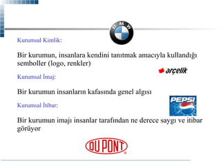 Kurumsal Kimlik:

Bir kurumun, insanlara kendini tanıtmak amacıyla kullandığı
semboller (logo, renkler)
Kurumsal İmaj:

Bir kurumun insanların kafasında genel algısı
Kurumsal İtibar:

Bir kurumun imajı insanlar tarafından ne derece saygı ve itibar
görüyor

 