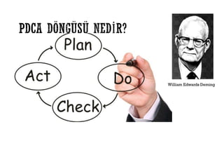 William Edwards Deming
 