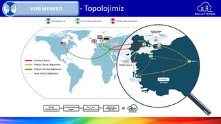 VERİ MERKEZİ - Topolojimiz
 