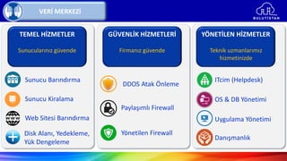VERİ MERKEZİ
TEMEL HİZMETLER GÜVENLİK HİZMETLERİ YÖNETİLEN HİZMETLER
Sunucularınız güvende Firmanız güvende Teknik uzmanlarımız
hizmetinizde
Sunucu Barındırma
Sunucu Kiralama
Web Sitesi Barındırma
Disk Alanı, Yedekleme,
Yük Dengeleme
DDOS Atak Önleme
Paylaşımlı Firewall
Yönetilen Firewall
ITcim (Helpdesk)
OS & DB Yönetimi
Uygulama Yönetimi
Danışmanlık
 