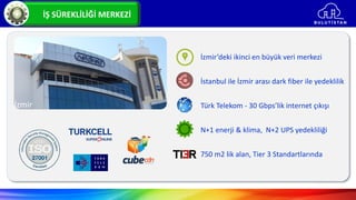 İŞ SÜREKLİLİĞİ MERKEZİ
İzmir
İzmir’deki ikinci en büyük veri merkezi
İstanbul ile İzmir arası dark fiber ile yedeklilik
Türk Telekom - 30 Gbps’lik internet çıkışı
N+1 enerji & klima, N+2 UPS yedekliliği
750 m2 lik alan, Tier 3 Standartlarında
 
