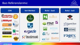 Bazı Referanslarımız
CDN Veri Merkezi Bulut - SaaS Bulut - IaaS
 