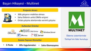Başarı Hikayesi - Multinet
Ödeme sistemlerinde
Türkiye'nin lider kuruluşu
• 300 çalışanın mobilize olması
• Saha Ekibinin anlık CRM’e erişimi
• Ortak çalışma alanlarında verimli çalışma
• E-Posta
Projenin Amacı
Kullanılan Ürünler
Buluta Taşınan Hizmetler
• Ofis Uygulamaları • Saha Otomasyonu
 