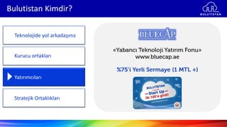 Bulutistan Kimdir?
Teknolojide yol arkadaşınız
Yatırımcıları
Stratejik Ortaklıkları
Kurucu ortakları
 