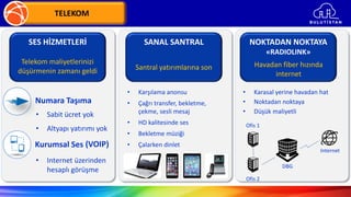 TELEKOM
SES HİZMETLERİ SANAL SANTRAL NOKTADAN NOKTAYA
«RADIOLINK»
Numara Taşıma
(VOIP)Kurumsal Ses
• Sabit ücret yok
• Altyapı yatırımı yok
• Internet üzerinden
hesaplı görüşme
Telekom maliyetlerinizi
düşürmenin zamanı geldi Santral yatırımlarına son Havadan fiber hızında
internet
• Karşılama anonsu
• Çağrı transfer, bekletme,
çekme, sesli mesaj
• HD kalitesinde ses
• Bekletme müziği
• Çalarken dinlet
Ofis 1
Ofis 2
DBG
Internet
• Karasal yerine havadan hat
• Noktadan noktaya
• Düşük maliyetli
 
