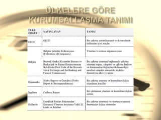 ÜLKELERE GÖRE KURUMSALLAŞMA TANIMI
