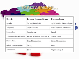 YAKLAŞIMLAR…