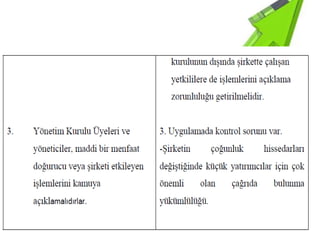Yatırımcı hakları en üst düzeyde korunmalıdır,• Belirli şartlarda şirketyönetiminekatılma olanağı tanınmalıdır.Zamanında ve düzenli olarak şirket hakkındaaçıklayıcı bilgi elde etme,• Genel Kurul toplantılarına etkin katılma veOykullanma,Yönetim Kurulu Üyelerinin seçimindeetkinlik(birikimli oy, vb.),• Şirketin karlarından pay alma,• Şirket yapısındaki önemli değişikliklereilişkin kararlarakatılmak ve yeterli şekildebilgilendirilmek,• Şirket statüsünün veya ana sözleşmedokümanlarınındeğiştirilmesi, sermayeartırımı;Hissesahipliğihakkınıngüvenlikaydı,• Hisseleri devir ve temlik etme,• Rüçhanhakkı, bedelsiz pay hakkı