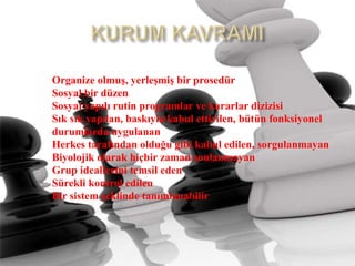 KURUM KAVRAMIOrganize olmuş, yerleşmiş bir prosedür Sosyal bir düzen Sosyal yapılırutinprogramlar ve kararlar dizizisiSıksıkyapılan, baskıyla kabul ettirilen, bütün fonksiyoneldurumlardauygulananHerkes tarafından olduğu gibi kabul edilen, sorgulanmayanBiyolojik olarak hiçbirzamansonlanmayanGrupideallerini temsil edenSüreklikontrol edilen Bir sistemşeklinde tanımlanabilir.