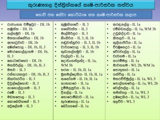 • රාජාංගන වඹඉවුර - DL 1b
• ්‍ඹු්‍ත්‍ - DL 1b
• ගලතගමුව - DL 1b
• මහනානත෗නතරිය - DL 1b
• ඇහැටුවැව - DL 1b
• අඹනත෗පාල - DL 1b, IL 3
• ෗මාර෗ගාලතලාගම - DL 1b,
IL 3
• ෗කාට෗ව෗හර - DL 1b
• මහගිරිලතල - DL 1b, IL 3
• මහව - IL 3
• රසතනායකපුර - DL 1b, IL 3
• නිකවැරටිය - IL 3
• දිවුලත෗ලත෗ගාඩ - IL 3
• නා෗ගාලතලාගම - IL 3
• ර෗ේ - IL 3
• මඩහ෗පාල - IL 3
• ෗කා෗බයිග෗නත - IL 3
• අවු෗ලතගම - IL 3
කුරුණෑගල දිසත්‍රිි්ක෗යත කූෂි-පාරිසරික ්‍්‍තවය
෗ගාවි ජන ෗සතවා ෗කාට්ඨාශ සහ කූෂි-පාරිසරික කළාප
• කුඹු්ගැ෗ට් - IL 3
• ග෗නතව්‍ත්‍ - IL 3
• මැලතසිරිපුර - IL 3
• බංගිරිය - IL 3, IL 1b
• පඬුවසතනුවර - IL 3, IL 1b
• වාරිය෗පාල - IL 3, IL 1b
• කුඩාගලතගමුව - IL 1b
• වැලතලව - IL 1a
• ෗දාඩංගසතලනතද - IL 1a,
WM 3b
• ්‍රන - IL 1b, IL 1a
• මුනමලත෗දනිය- IL 1b, IL 1a
• ක෗නෝගම - IL 1b, IL 1a
• නා්‍ගා෗ර - IL 1a
• දුඹමලස෕රිය - IL 1a
• දීගලතල - IL 1a
• ෗හා෗රාඹබාව - IL 1a
• කුරුණෑගල - IL 1a
• ෗බෝයග෗නත - IL 1a
• කරඳගලතල - IL 1a
• රඹබඩගලතල - IL 1a, WM 3b
• උඩුබදතදාව - IL 1a
• කි්‍ලව - IL 1a
• කුලියාපිටිය - IL 1a
• වීරඹු෗ගදර - IL 1a
• ෗ේරවැලතල - IL 1a
• වැවගම - IL 1a
• නාරඹමල - IL 1a
• මාව්‍ගම - WL 2b, WM 3a
• ෗පා්‍ුහැර - IL 1a
• ය්විල - IL 1a
• මහරච්චිමුලතල - IL 1a, WL 3
• ෗පාලතගහ෗වල - IL 1a, WL 2b
• ෗වලතපලතල - IL 1a
• හමනතගල - IL 1a, WL 3
• දඹ෗දනිය - IL 1a, WL 3
• අලේව - WL 3
 
